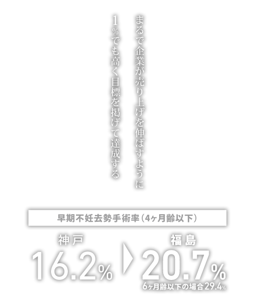 早期不妊去勢手術率（4ヶ月齢以下）